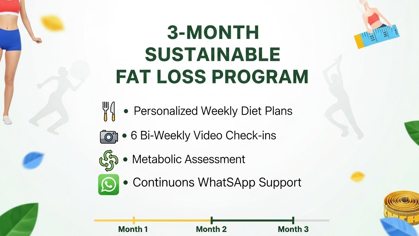 90-Day Weight Loss Transformation